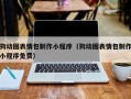 磐石狗动图表情包制作小程序（狗动图表情包制作小程序免费）